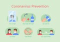 Coronavirus symptoms people.