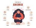 Symptoms of anemia. Unhappy girl suffers from vertigo. Headache, fatigue and chest pain. Medical infographic of blood