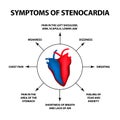 Symptoms of angina pectoris. Heart disease. World Heart Day. Vector illustration on isolated background.