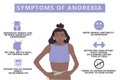Symptoms of anorexia infographic. Eating disorder Royalty Free Stock Photo