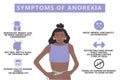 Symptoms of anorexia infographic. Eating disorder