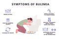 Symptoms of bulimia infographic. Eating disorder