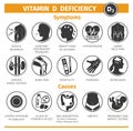 Symptoms and Causes of vitamin D deficiency. Template for use in medical agitation. Vector illustration, flat icons.