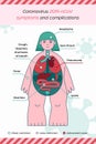 Symptoms chinese in infographics, human body map Royalty Free Stock Photo