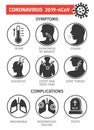 Symptoms and complications of the coronovirus 2019-nCoV. The outbreak in China. Vector illustration, icons.