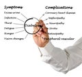 Symptoms and complications of Diabetes