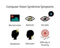 Symptoms of Computer Vision Syndrome such as eyestrain, dry eyes, blurred vision