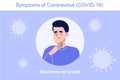 Symptoms of Coronavirus COVID-19 novel