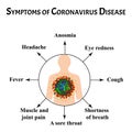 Symptoms Coronavirus disease. Flu coronavirus. Influenza. Infographics. Vector illustration on isolated background