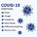 Symptoms of COVID-19 Novel coronavirus 2019-nCoV.