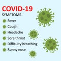 Symptoms of COVID-19 Novel coronavirus 2019-nCoV.