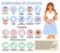 Symptoms of cystitis, prevention and causes medical infographics