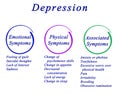 Symptoms of Depression