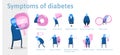 The symptoms of diabetes, infographics. Illustration for medical journal or brochure. Young man measures the sugar level