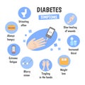 Symptoms of diabetes