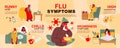 Symptoms Of Flu Infographics Royalty Free Stock Photo