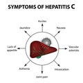 Symptoms of hepatitis C. Liver. World Hepatitis Day. July 28th. Infographics. Vector illustration on isolated background