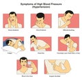 Symptoms of High Blood Pressure hypertension