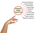 Symptoms of High Progesterone