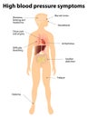 Symptoms of hypertension. high blood pressure