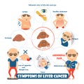 Symptoms of liver cancer