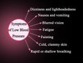 Symptoms of Low Blood Pressure