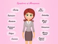 Symptoms of menopause