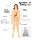 Symptoms of menopause