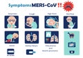 Symptoms mers-CoV Royalty Free Stock Photo
