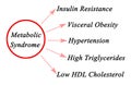 Symptoms of Metabolic Syndrome