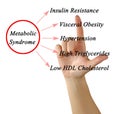 Symptoms of Metabolic Syndrome