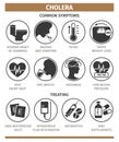 Symptoms and methods of treating cholera. Vector illustration, flat icons. Royalty Free Stock Photo