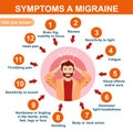 Symptoms of migraine infographics. How to determine if you have a migraine. Man with a headache