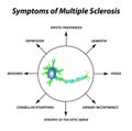 Symptoms of multiple sclerosis. The destruction of the myelin sheath on the axon. Damaged myelin. World Multiple Royalty Free Stock Photo