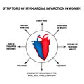 Symptoms of myocardial infarction in women. A heart attack. World Heart Day. Vector illustration on isolated background