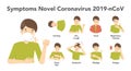 Symptoms of novel coronavirus 2019-ncov infographic on white background.