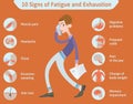 10 Symptoms of Overfatigue and Exhaustion. Vector Medical Infographics Illustration. Royalty Free Stock Photo