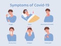 Symptoms of patients with the Covid-19 disease from coronavirus.