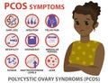 Symptoms of PCOS infographics. Detailed vector infographics.