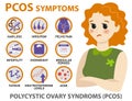 Symptoms of PCOS infographics. Detailed vector infographics.