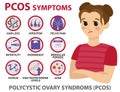 Symptoms of PCOS infographics. Detailed vector infographics.