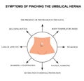 Symptoms of pinching the umbilical hernia. Infographics. Vector illustration on isolated background.