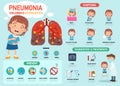 Symptoms of pneumonia infographic Royalty Free Stock Photo