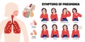 Symptoms Of Pneumonia Infographics