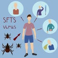 Symptoms of SFTS virus. Path of infection insect mite-human. Vector illustration. Isolated blue background. Flat style.