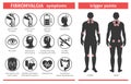 Symptoms and signs of fibromyalgia. Tender points. Infographic. Template for use in medical agitation. Vector