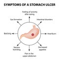 Symptoms of a stomach ulcer. Infographics. Vector illustration on background