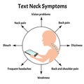 Symptoms of Text Neck Syndrome. Spinal curvature, kyphosis, lordosis of the neck, scoliosis, arthrosis. Improper posture