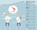 Symptoms, treatment with man coughing and vomiting, stomach gerd gastroesophageal acid reflux disease health care concept