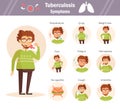 Symptoms of tuberculosis